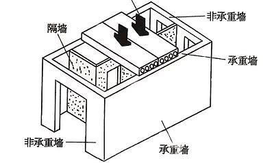 合肥旧房翻新